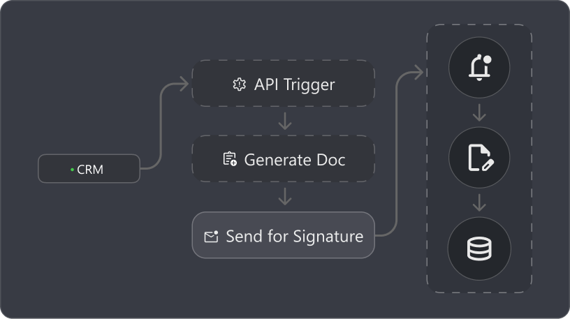 High-Volume Document Workflows with Bulk Sending